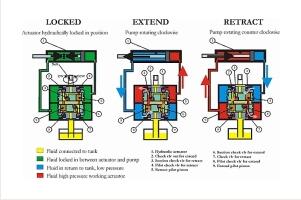 电动执行器的六个重要特征确保其适用于工业领域1