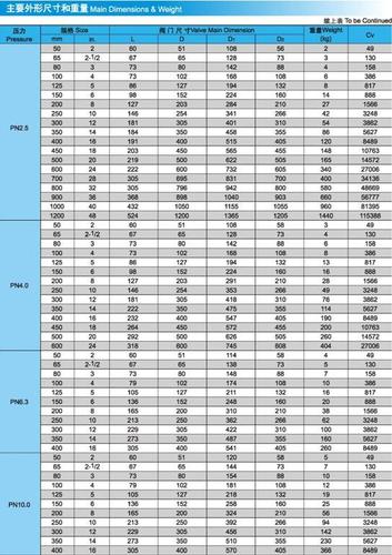 止回阀的技术参数