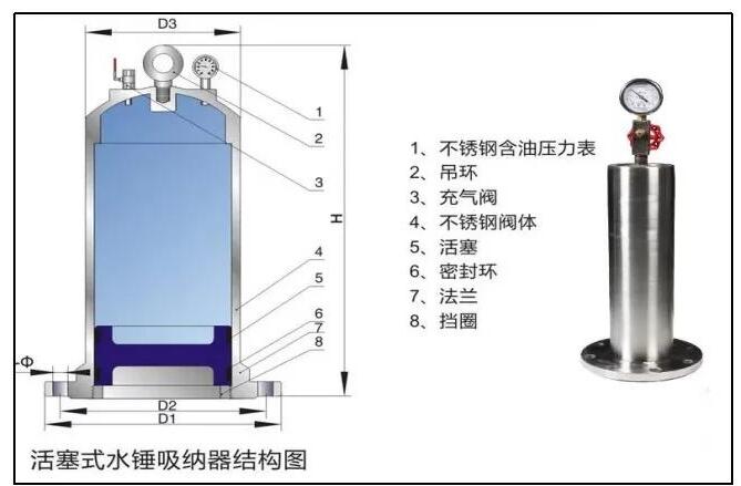 倒流防止器-止回阀介绍